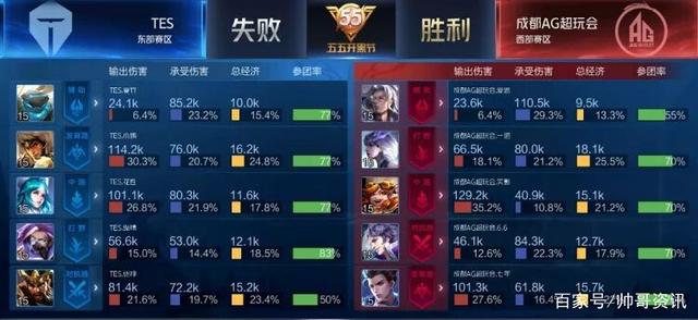 凯尔特人通 凯尔特人通